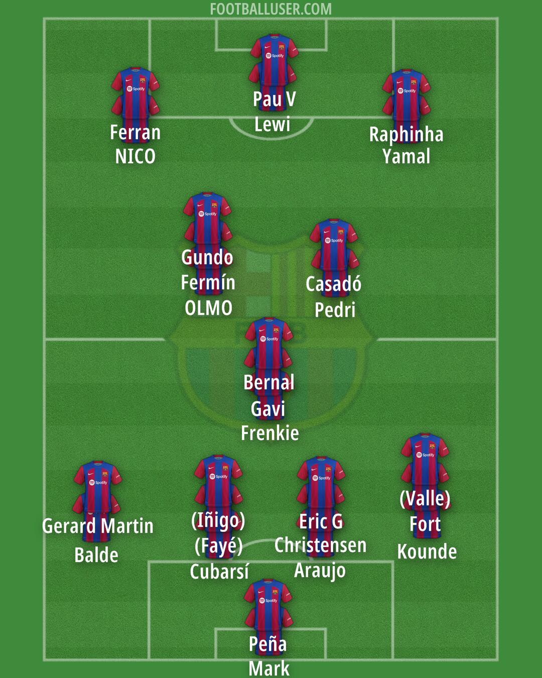 Barcelona Formation 2024