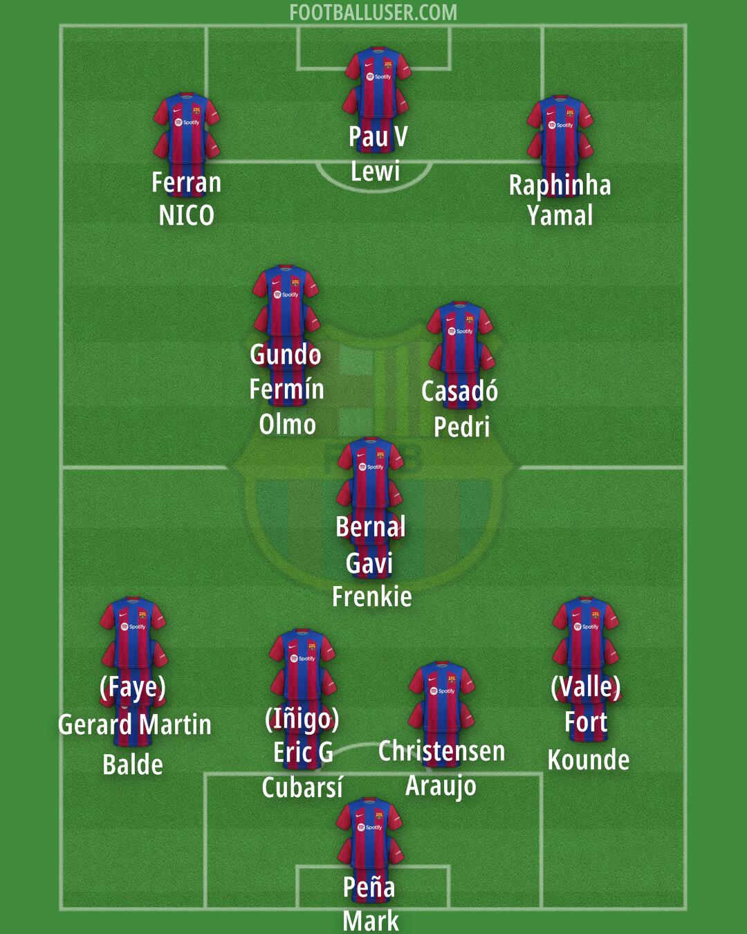 Barcelona Formation 2024