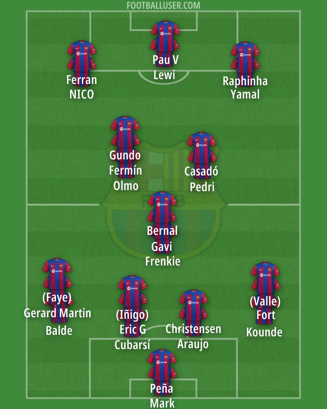 Barcelona Formation 2024