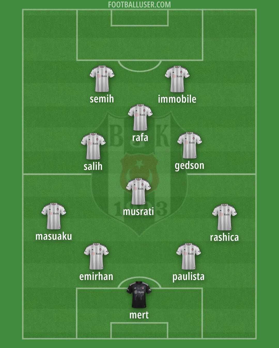 Besiktas Formation 2024