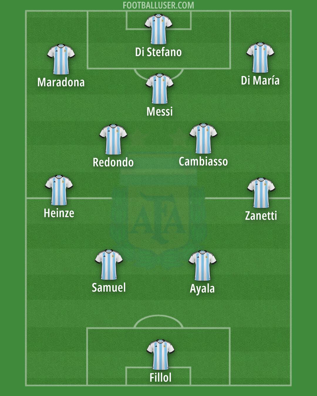 Argentina Formation 2024