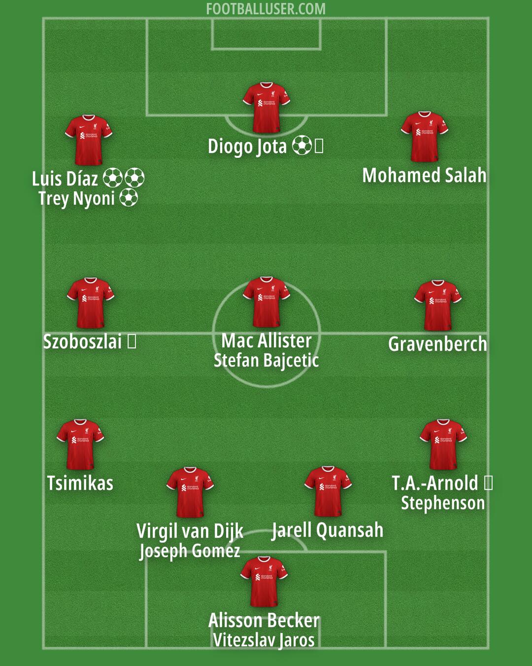 Liverpool Formation 2024