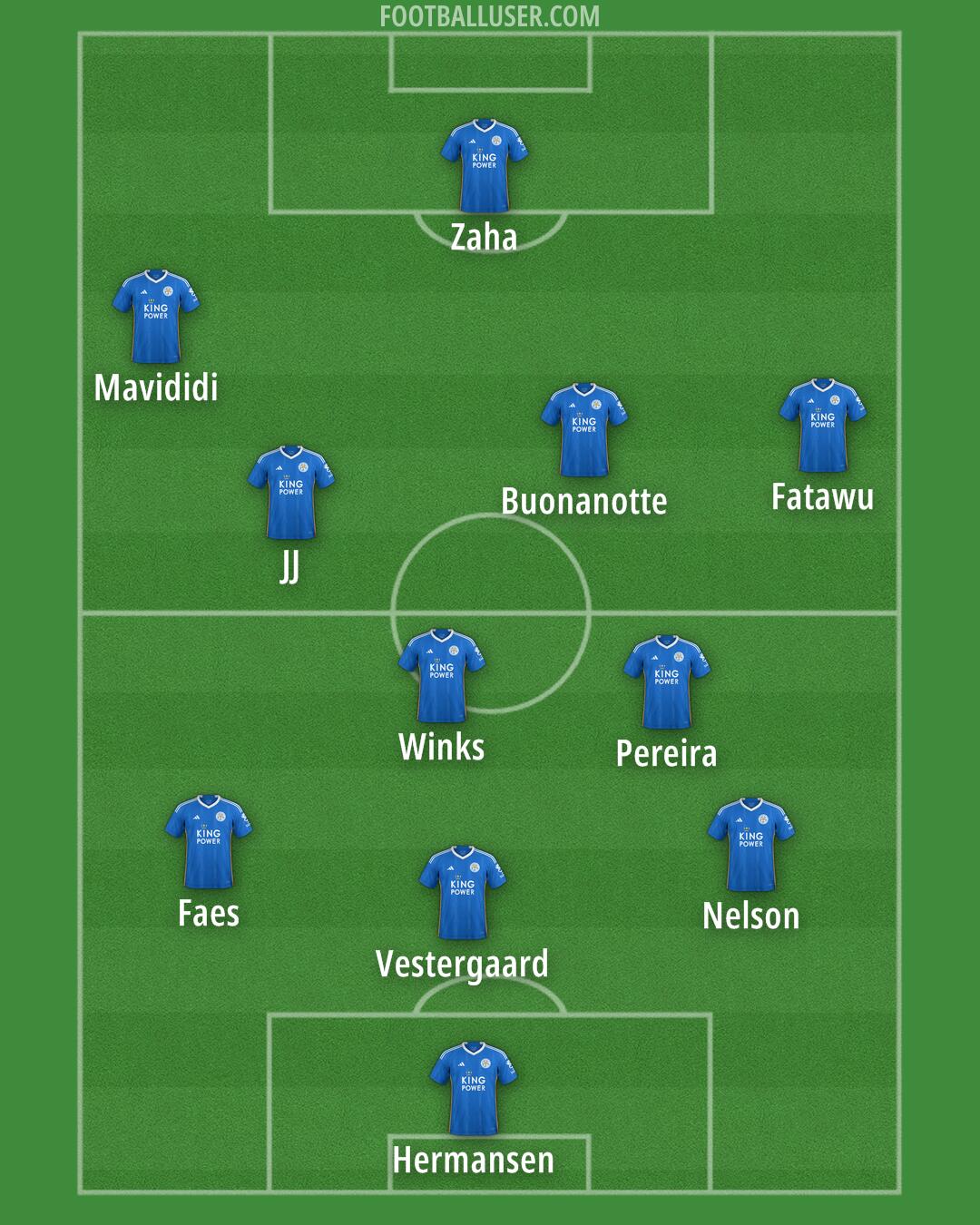 Leicester Formation 2024