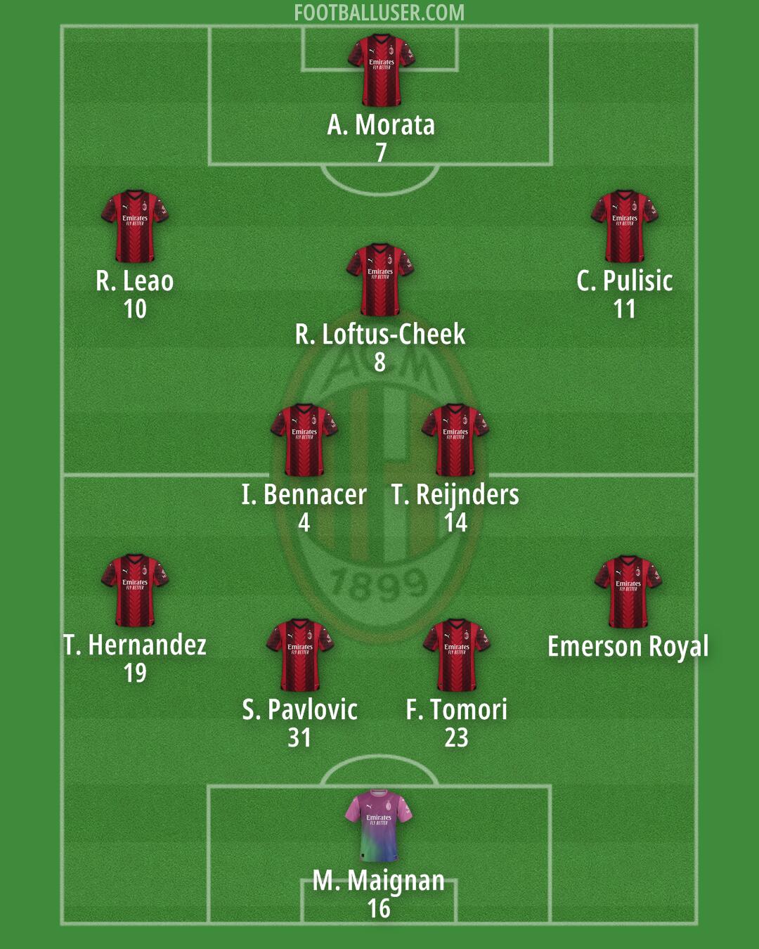 Milan Formation 2024