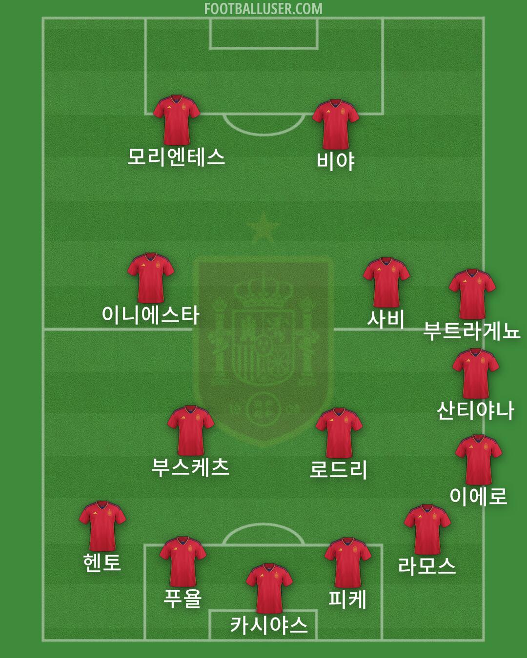 Spain Formation 2024