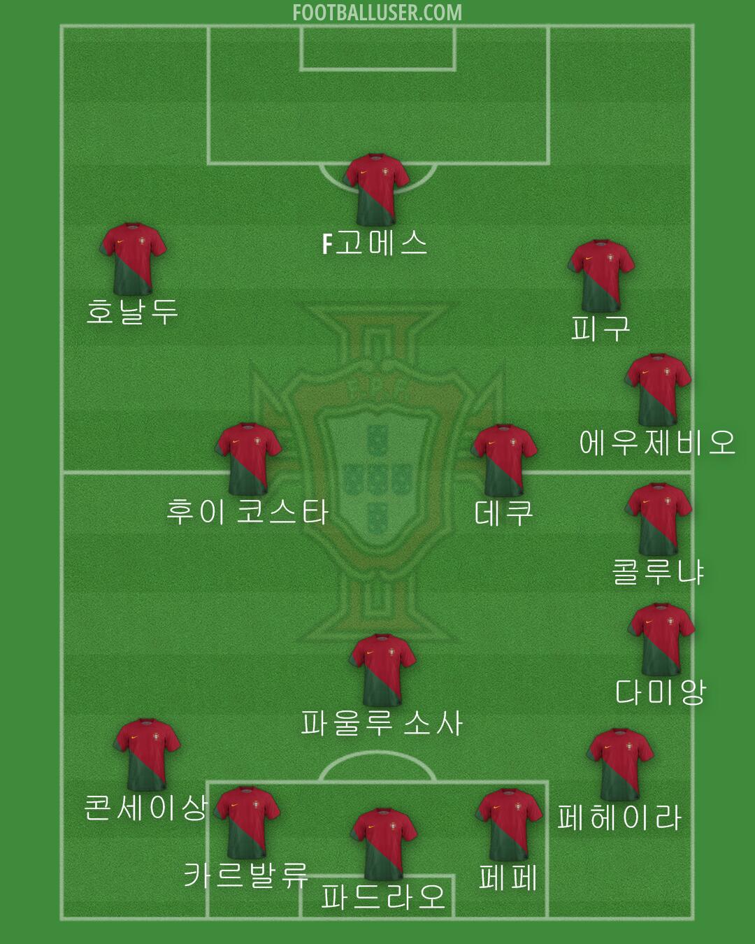 Portugal Formation 2024