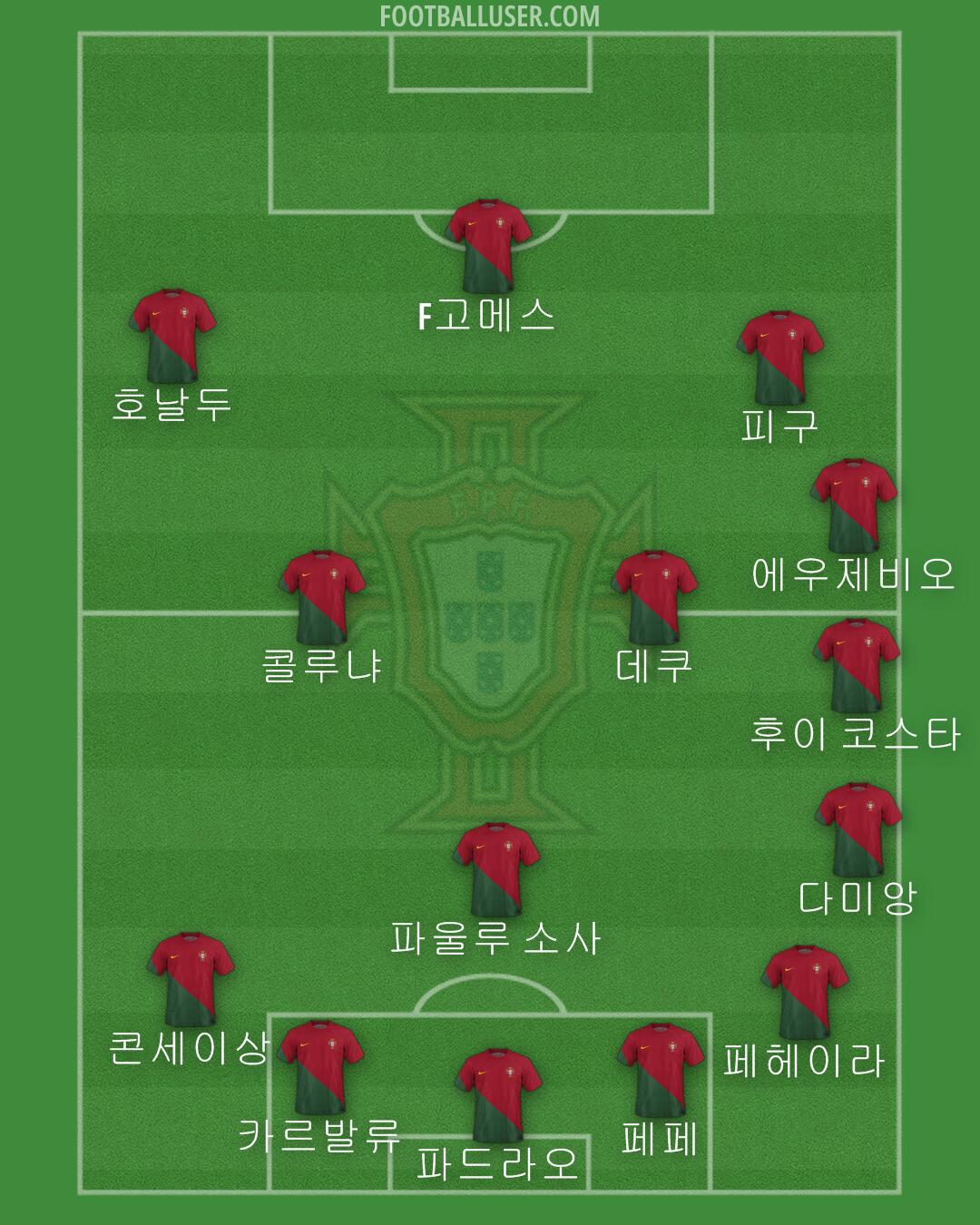 Portugal Formation 2024