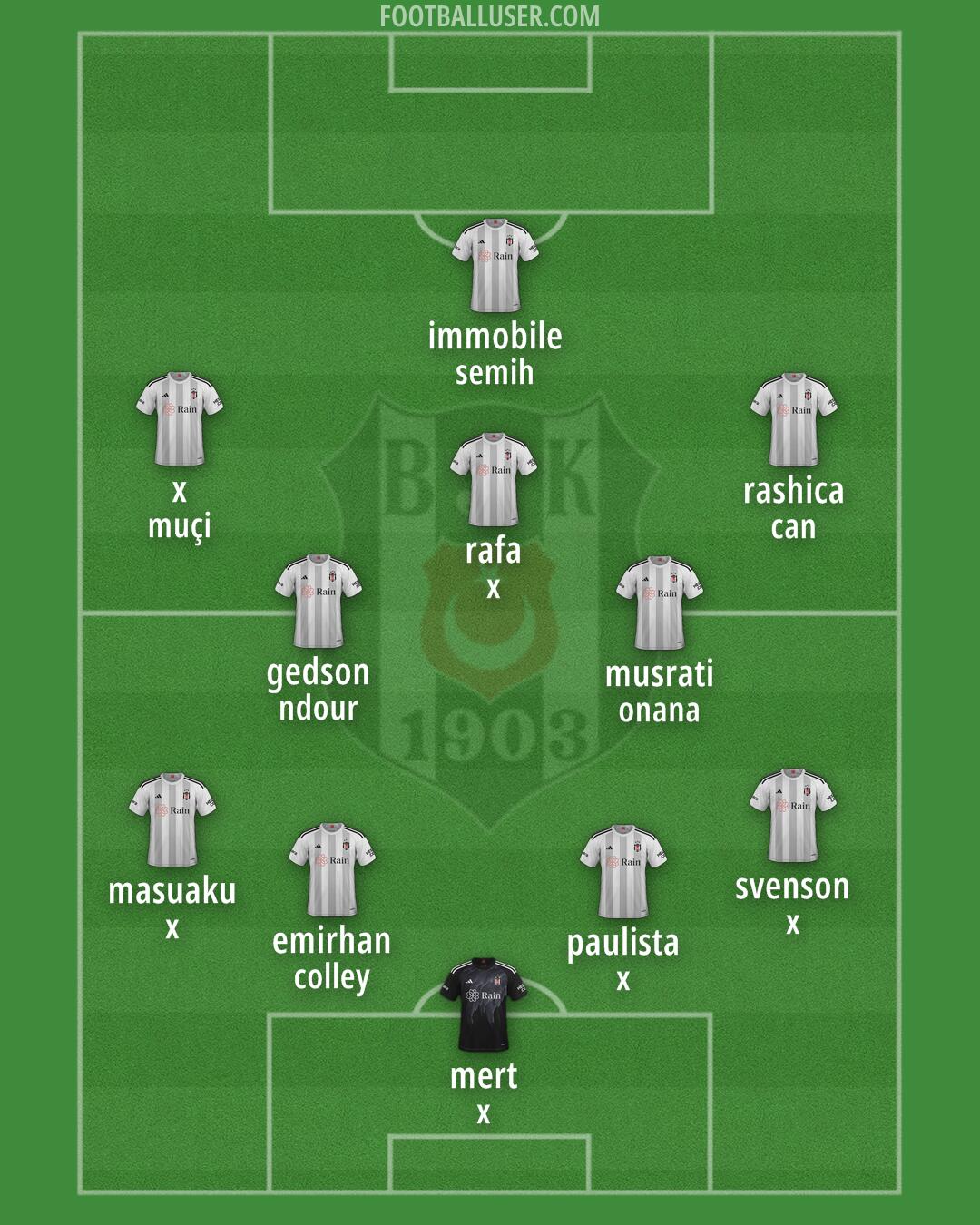 Besiktas Formation 2024