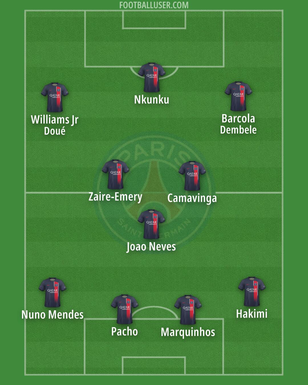 PSG Formation 2024