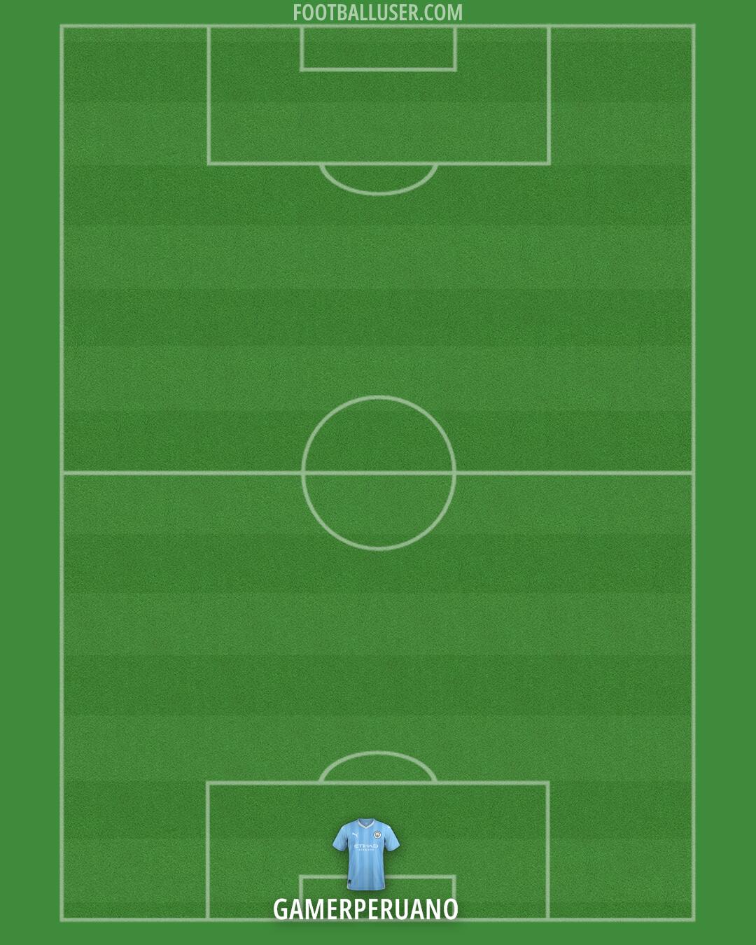 Man City Formation 2024