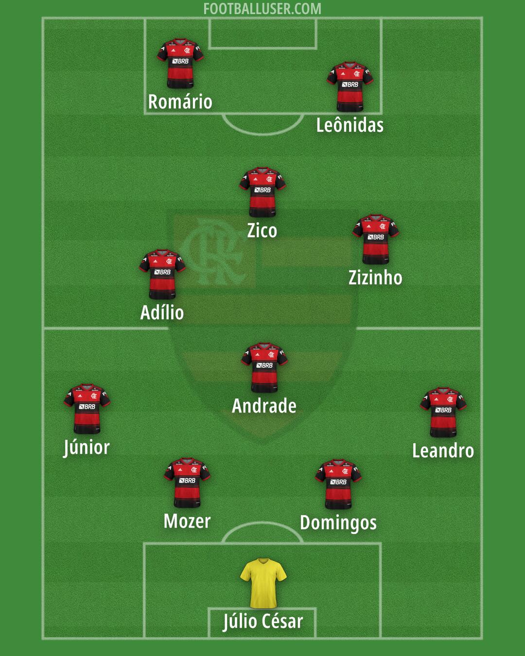 Flamengo Formation 2024