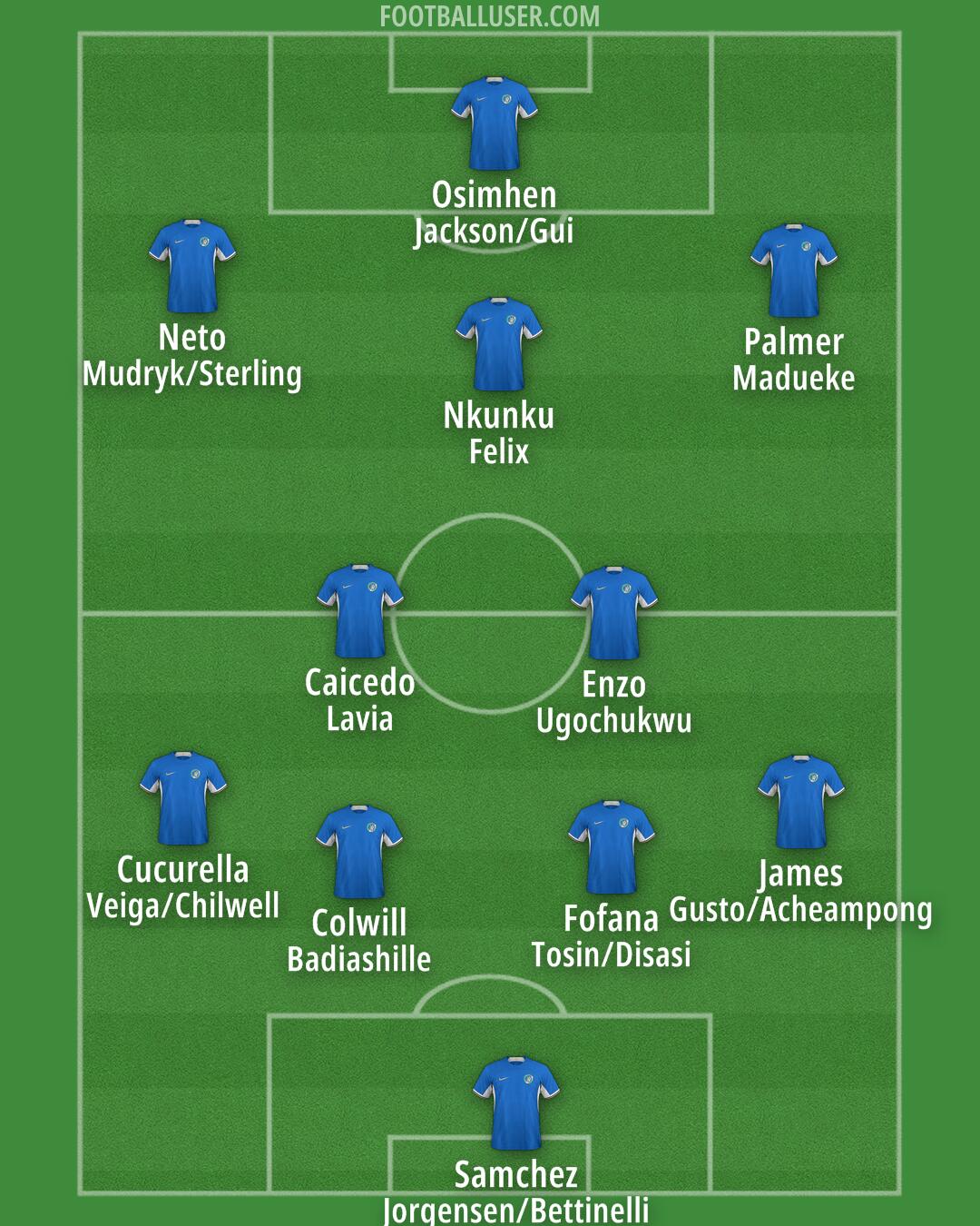 Chelsea Formation 2024