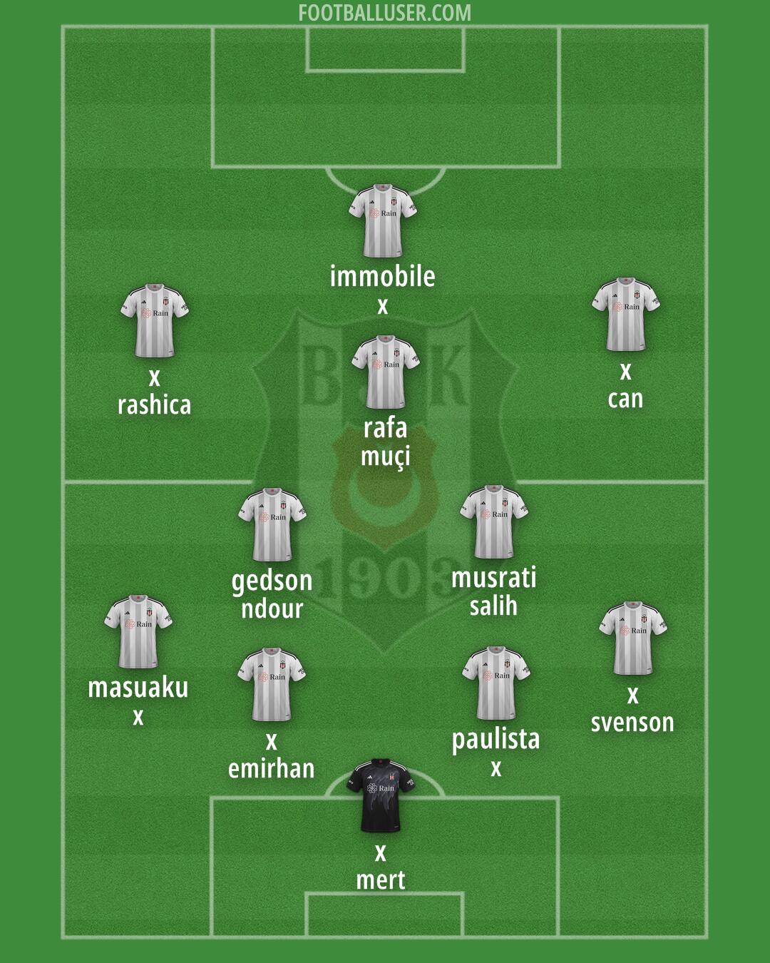 Besiktas Formation 2024