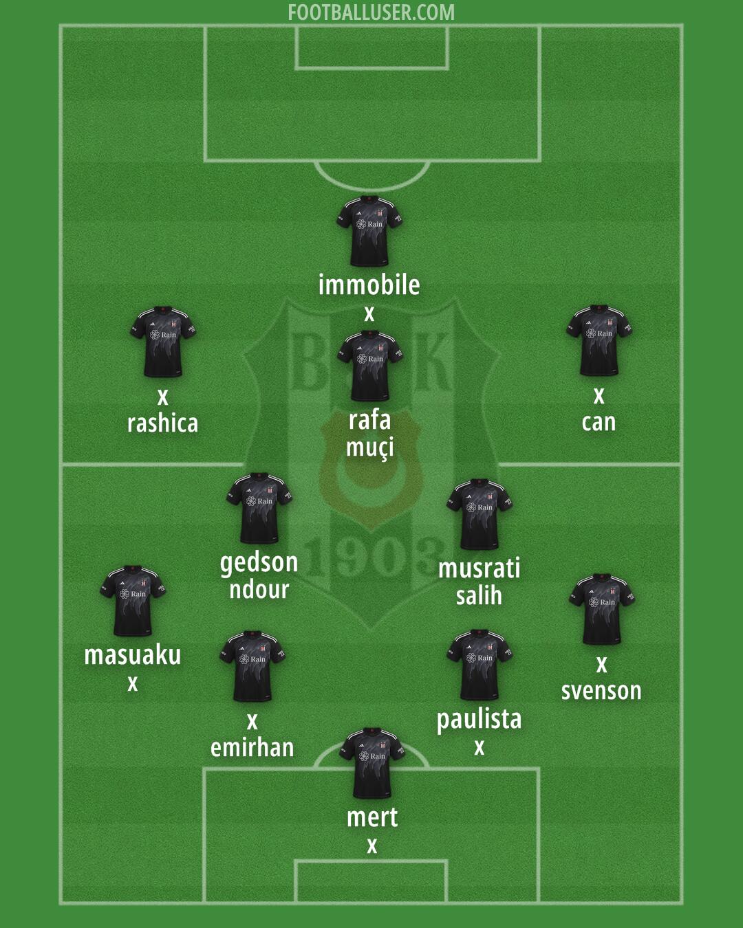 Besiktas Formation 2024