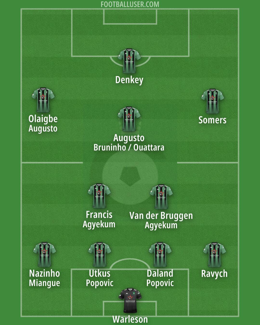 Cercle Brugge Formation 2024