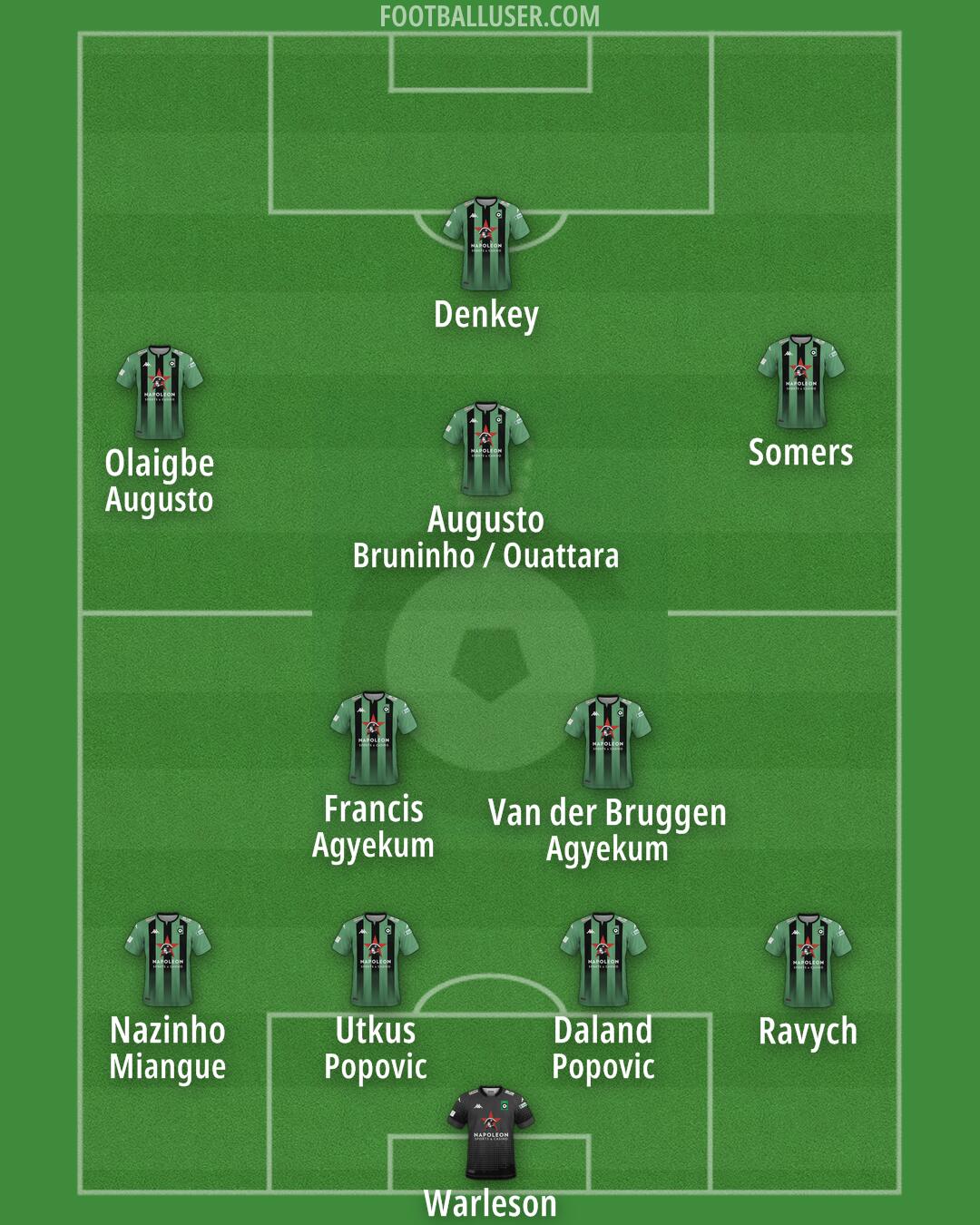 Cercle Brugge Formation 2024