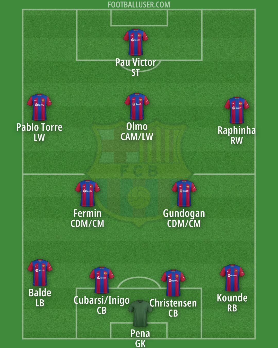 Barcelona Formation 2024