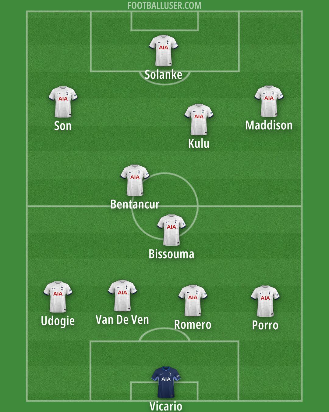 Tottenham Formation 2024