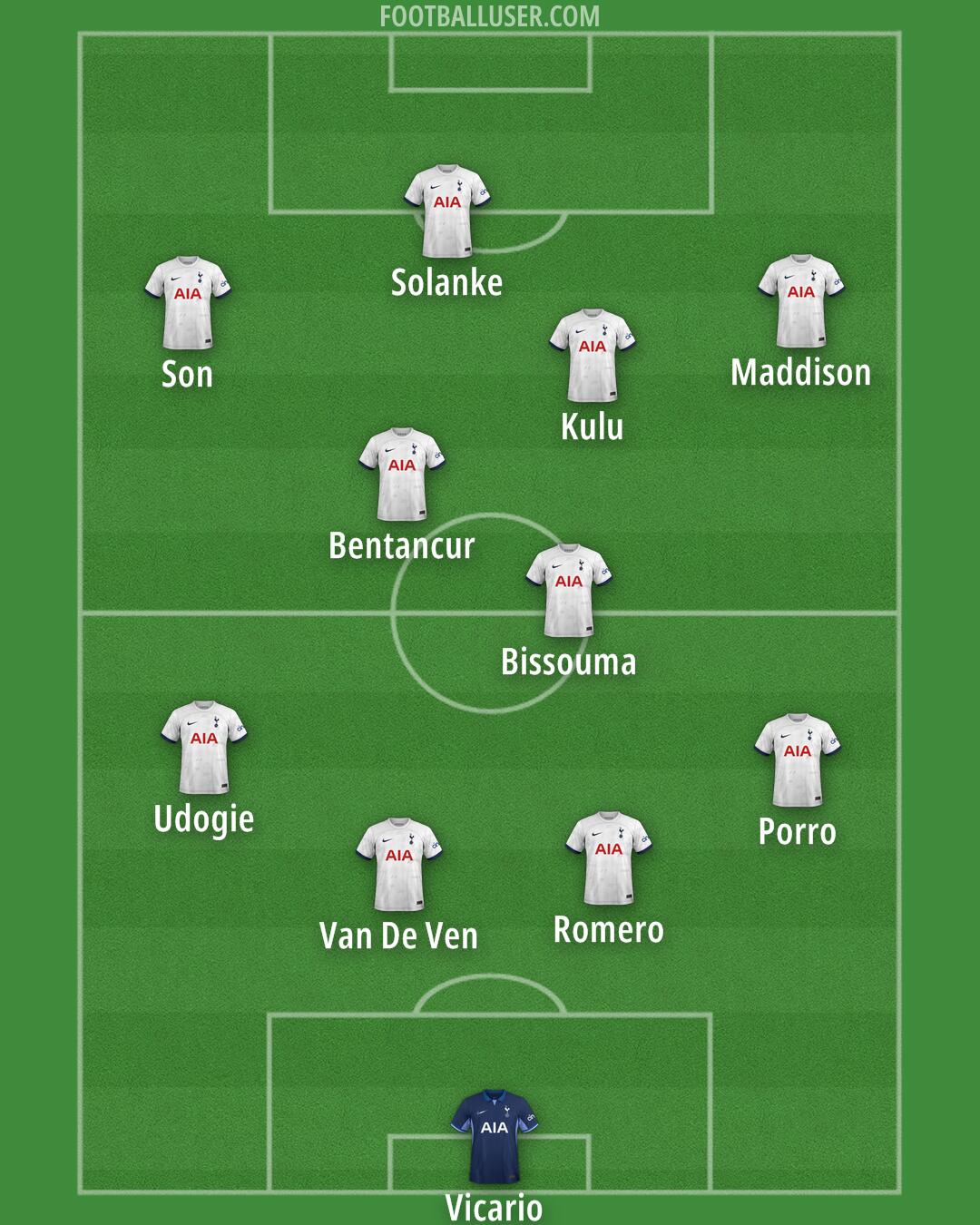 Tottenham Formation 2024