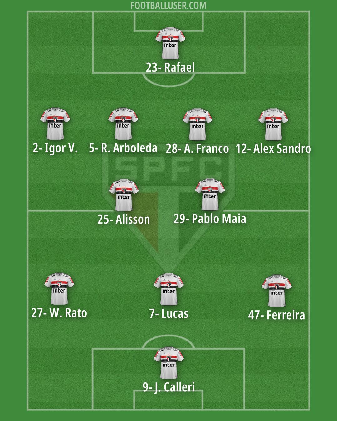 São Paulo Formation 2024