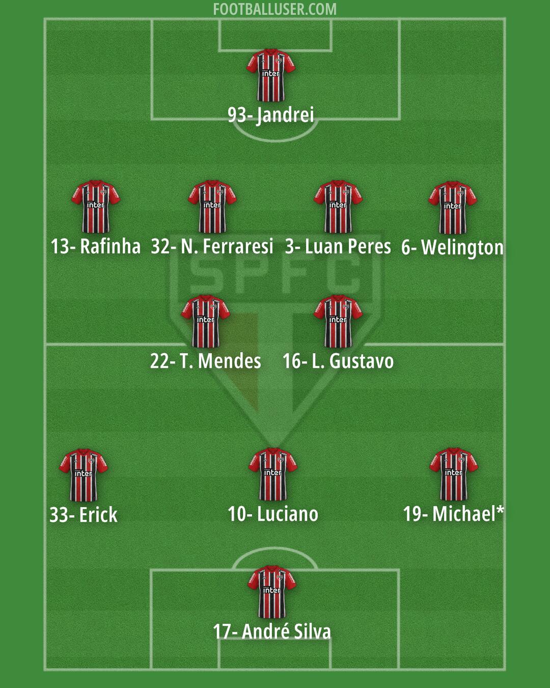 São Paulo Formation 2024