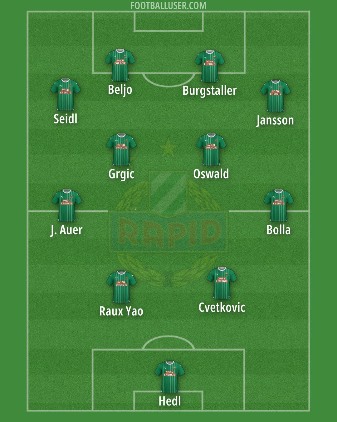 SK Rapid Formation 2024