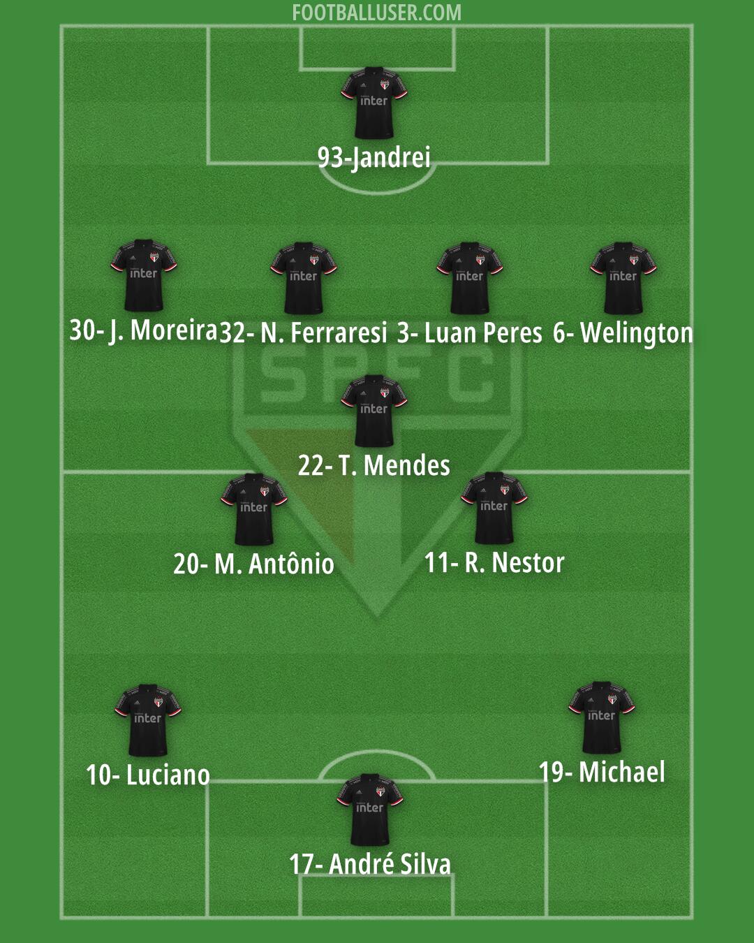 São Paulo Formation 2024