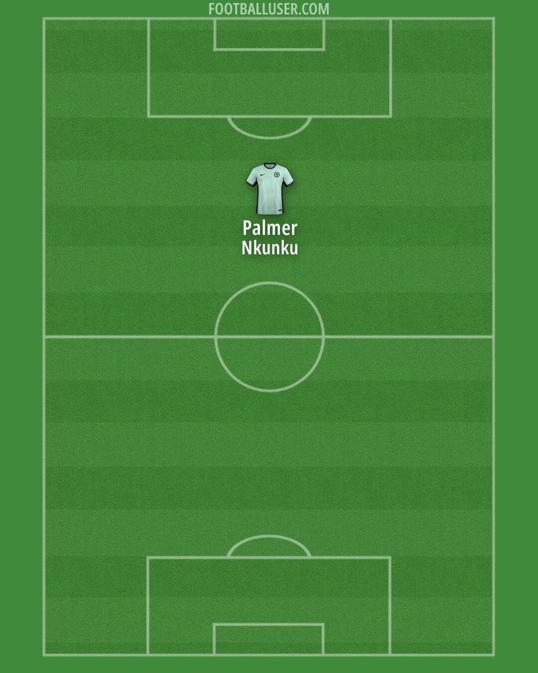 Chelsea Formation 2024