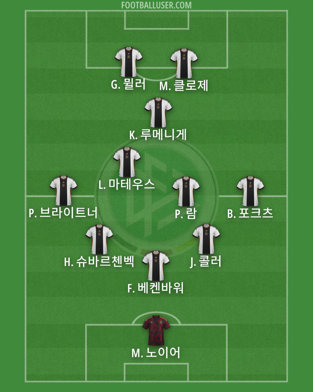 Germany Formation 2024