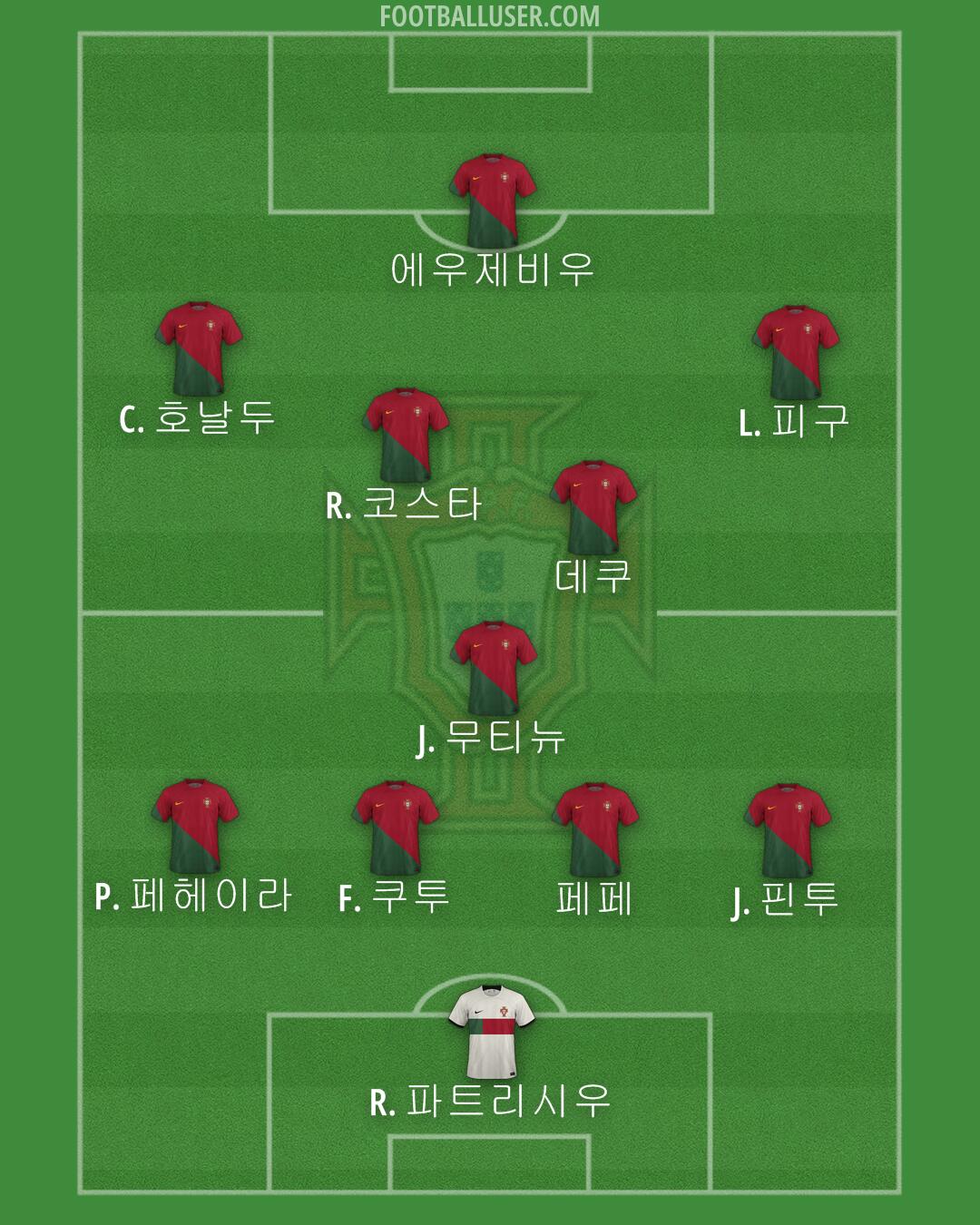 Portugal Formation 2024