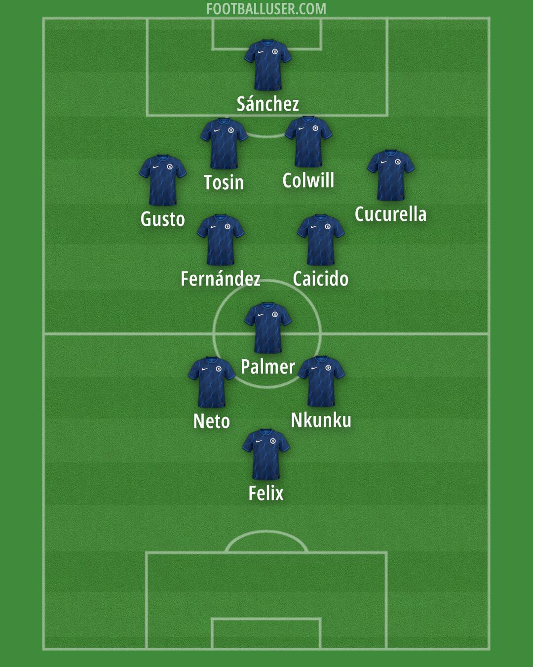 Chelsea Formation 2024