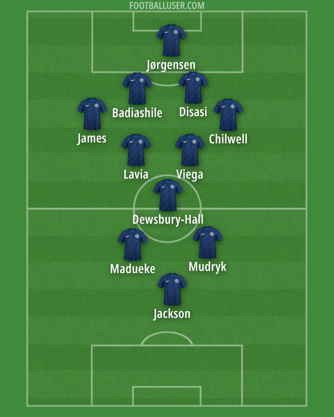 Chelsea Formation 2024