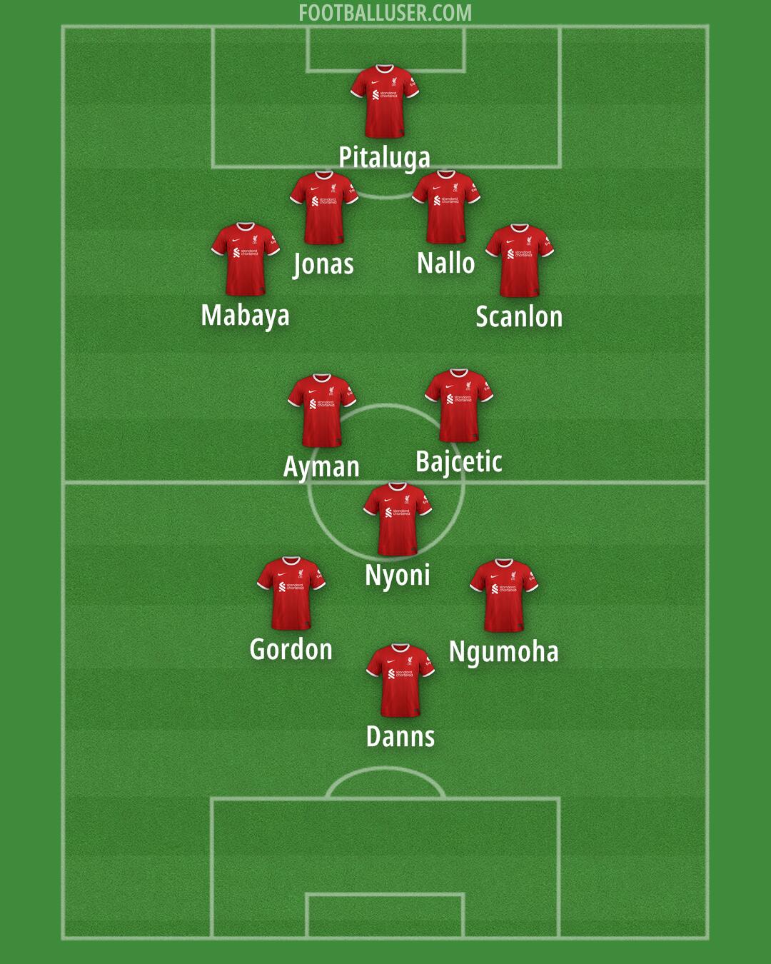 Liverpool Formation 2024