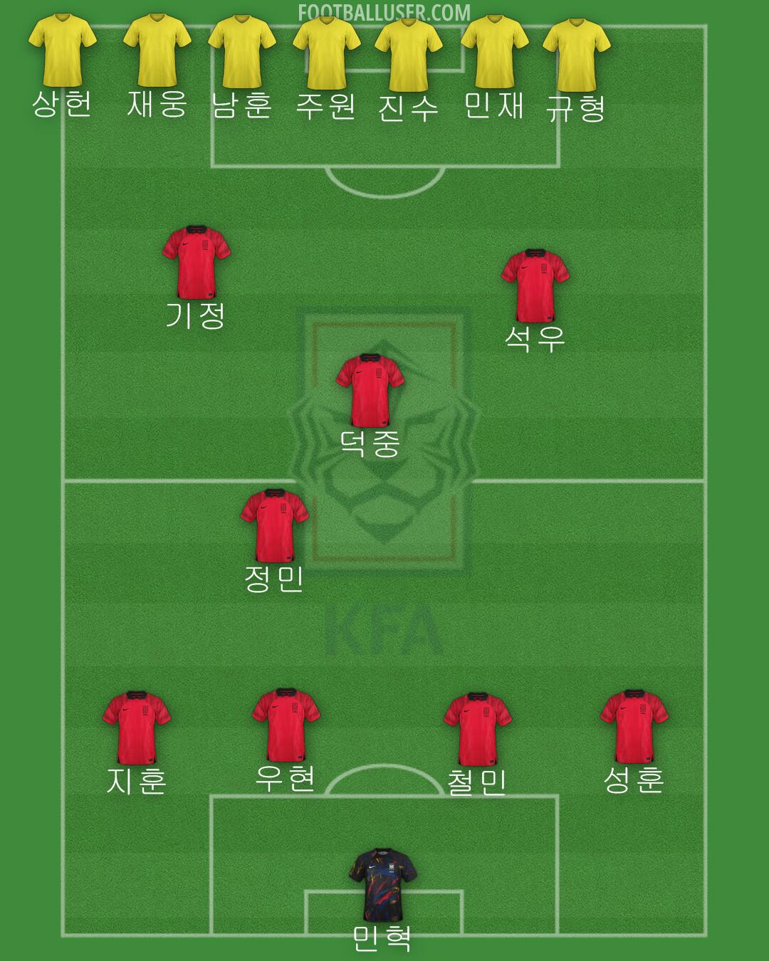 South Korea Formation 2024