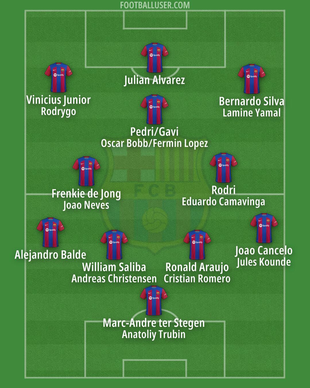 Barcelona Formation 2024