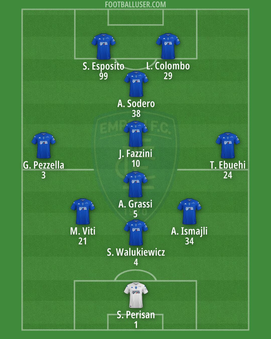 Empoli Formation 2024