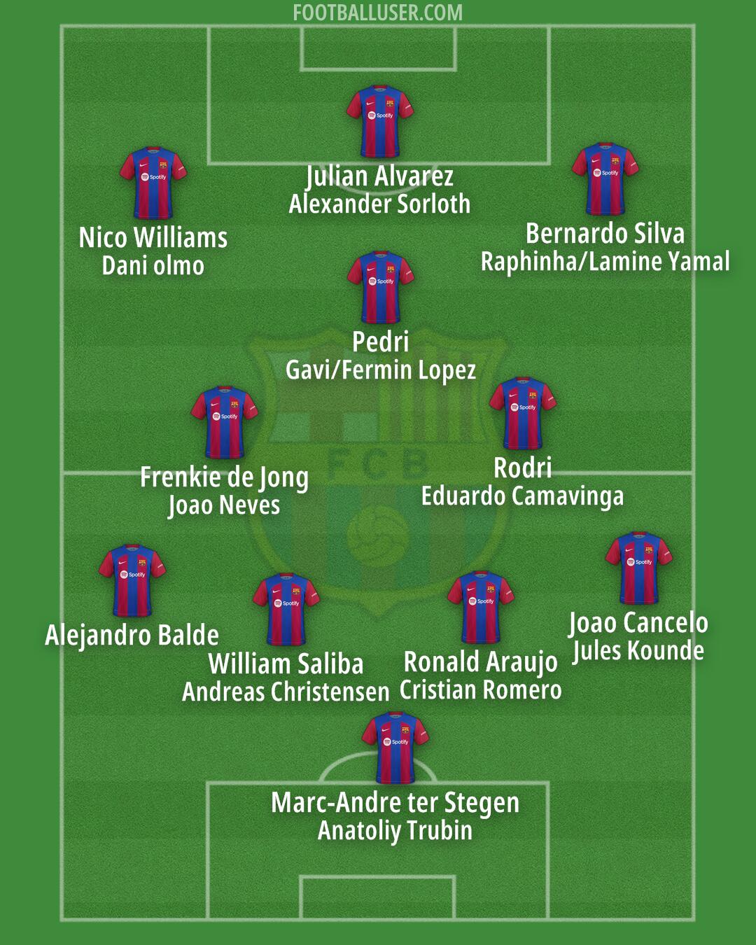 Barcelona Formation 2024