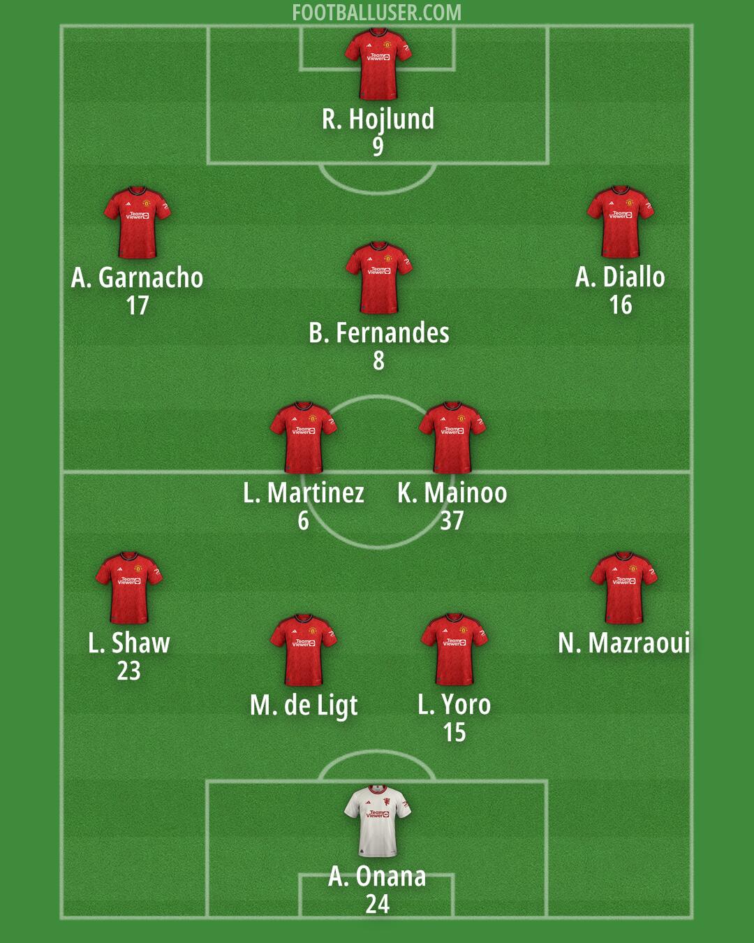 Man Utd Formation 2024