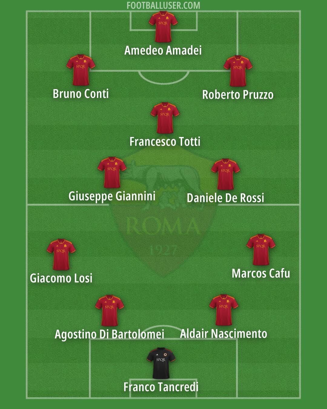 Roma Formation 2024