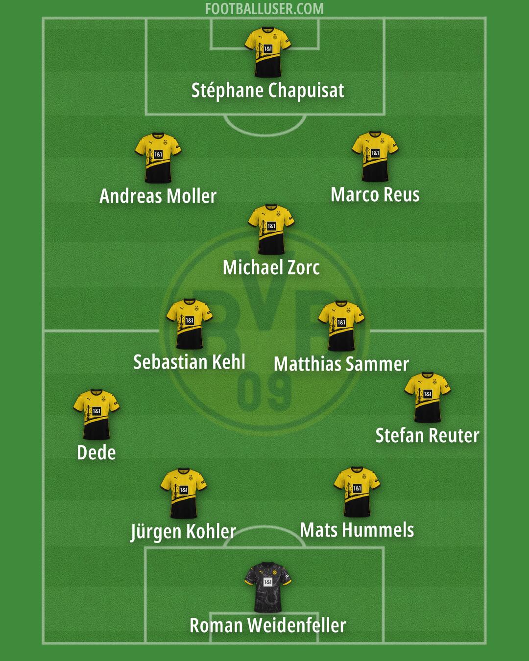 Borussia Dortmund Formation 2024