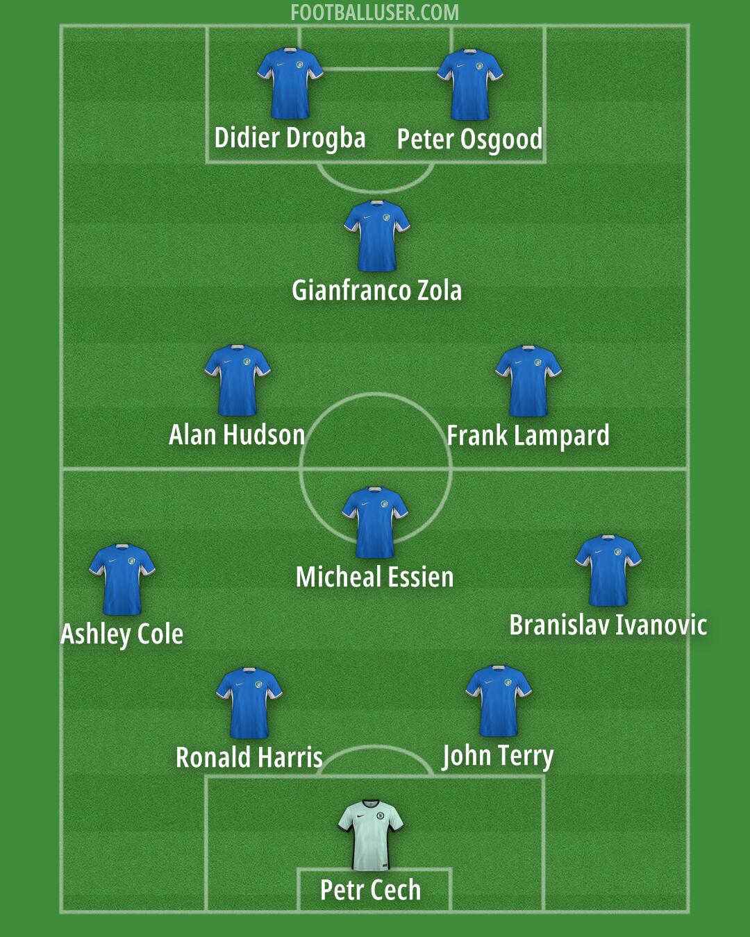 Chelsea Formation 2024