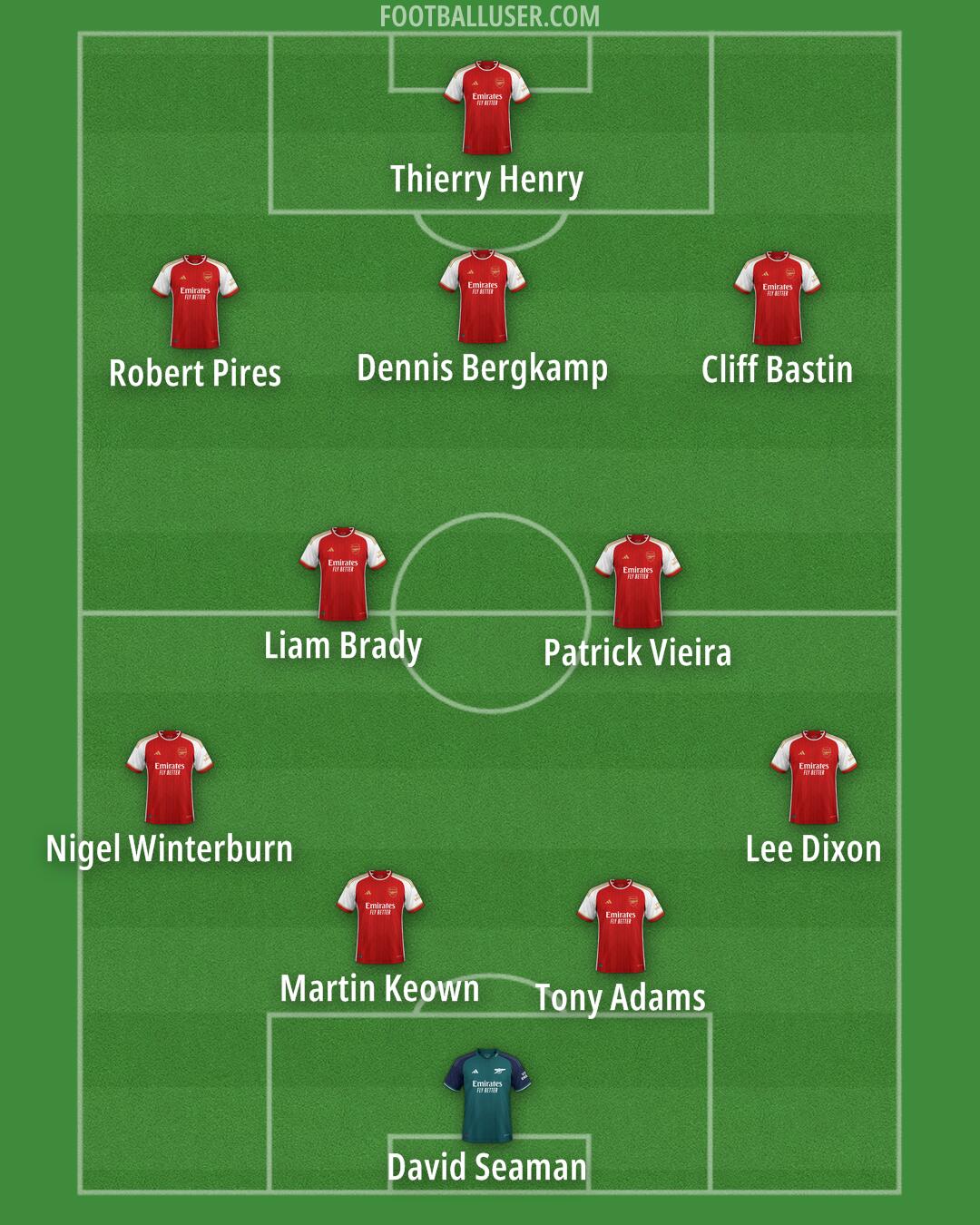 Arsenal Formation 2024