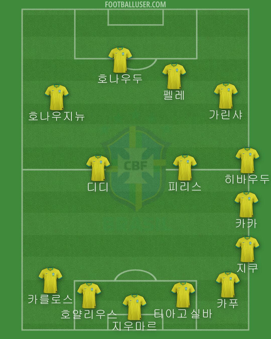 Brazil Formation 2024