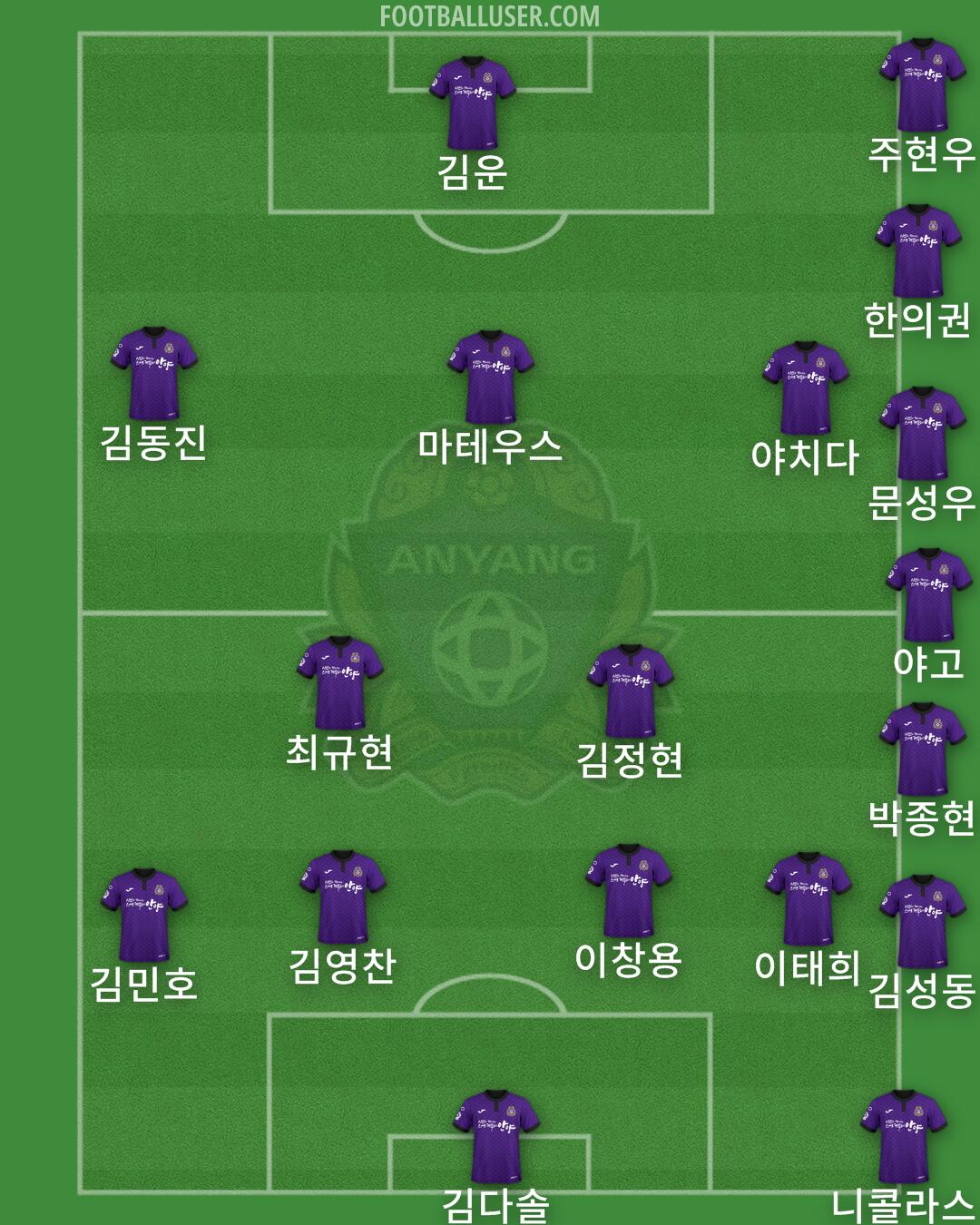 Anyang Formation 2024