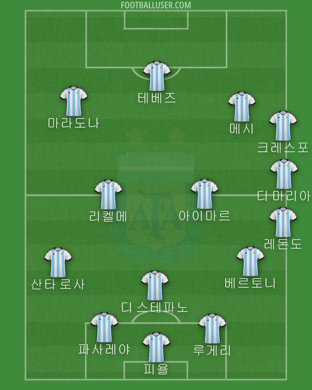 Argentina Formation 2024