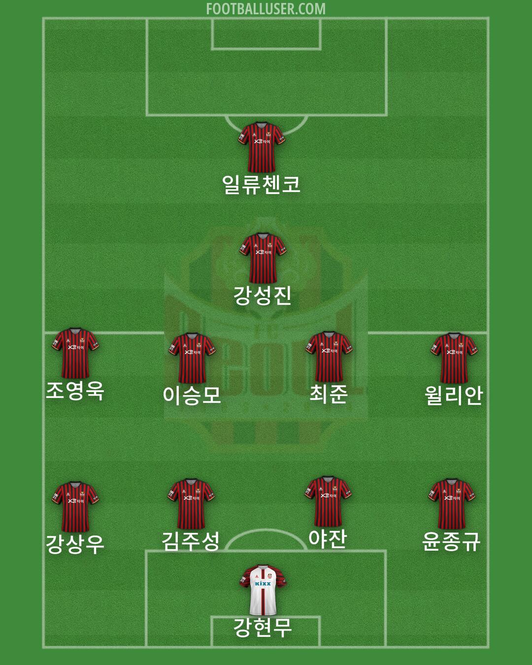 Seoul Formation 2024