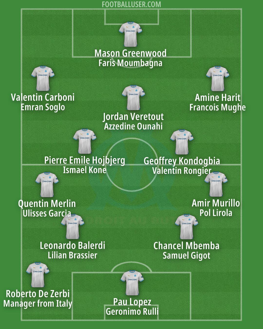 Marseille Formation 2024