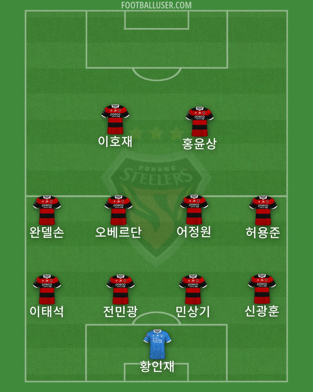 Pohang Formation 2024