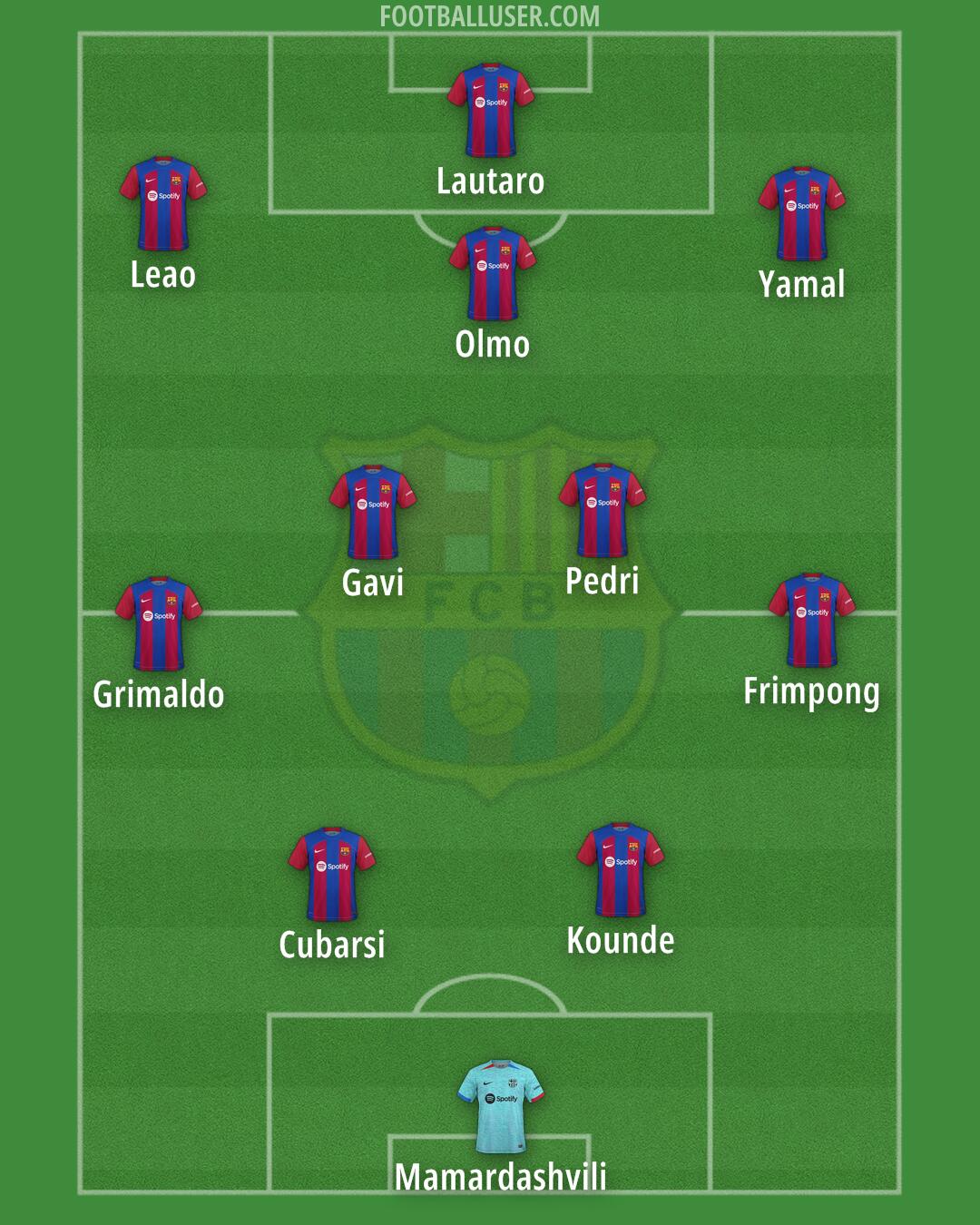 Barcelona Formation 2024