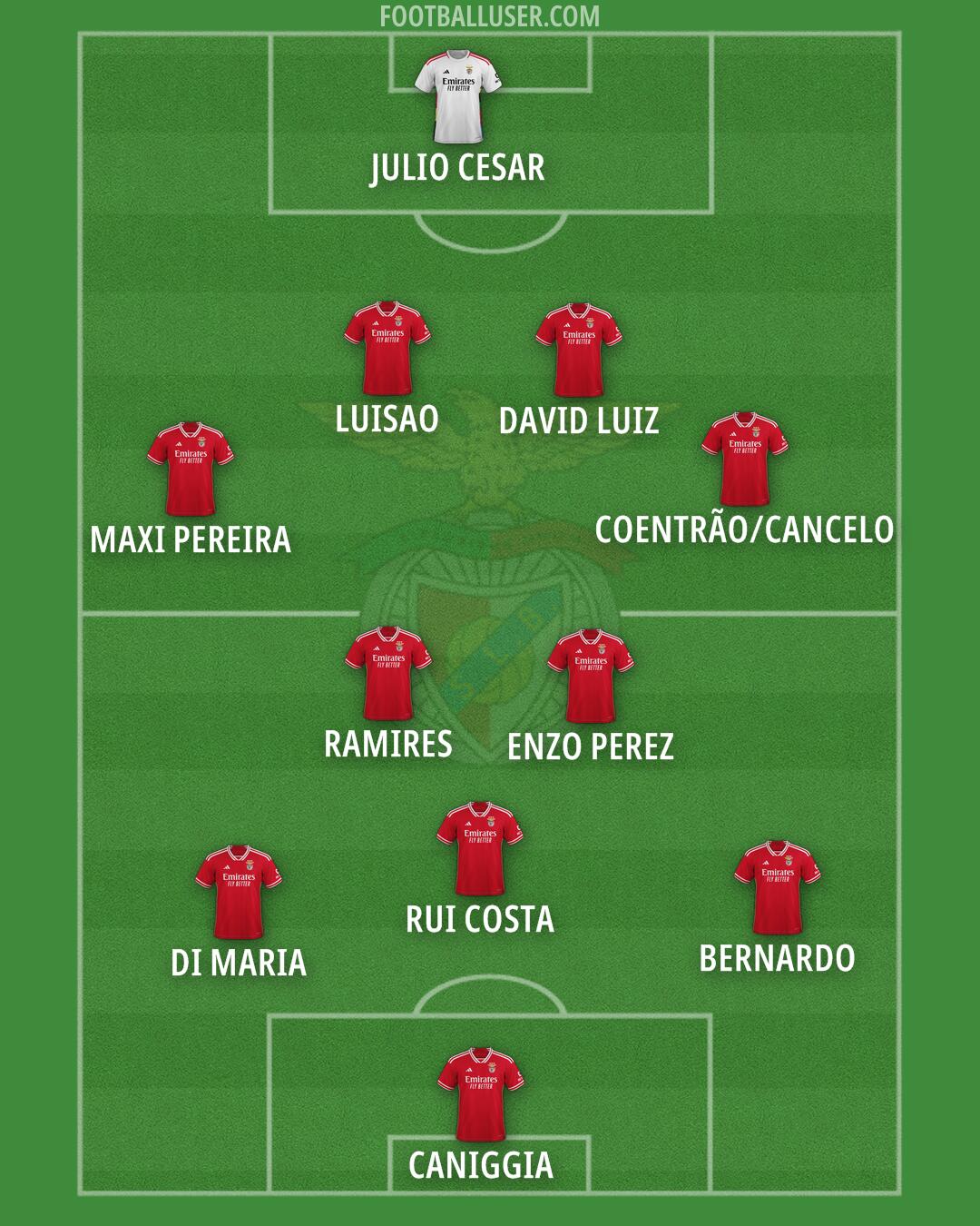 SL Benfica Formation 2024